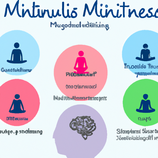 An illustration of the various benefits of mindfulness meditation, including stress reduction, focus improvement, and emotional regulation.